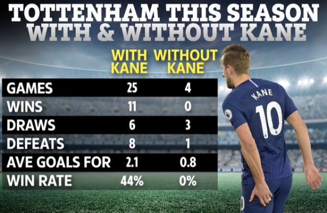 沃特福德惨败阿斯顿维拉，积分继续滑坡